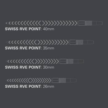 Swiss Point  RVE 2024