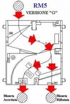 RM5G00 elektronischer Münzprüfer