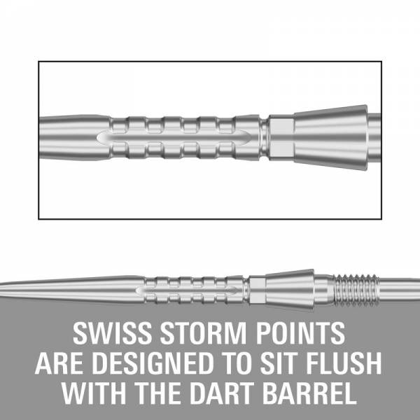 Wechselspitze Swiss Storm Surge