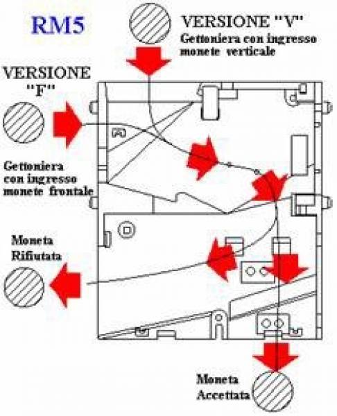 RM5F00 elektronischer Münzprüfer